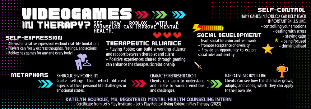 Improved mental health through videogames? Roblox in Therapy