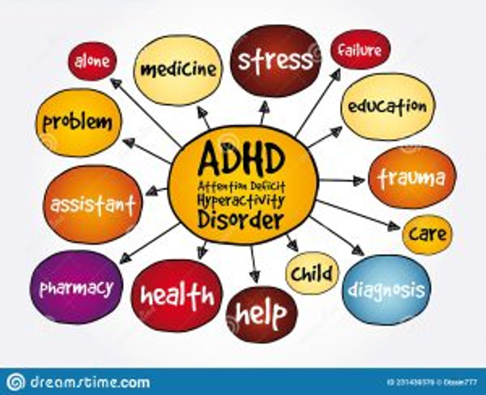 The Different Faces of ADHD