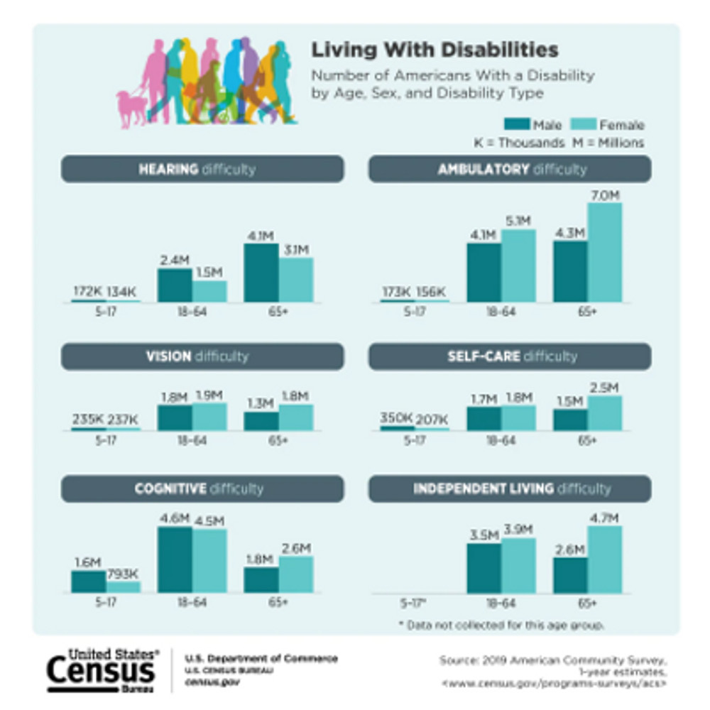 National Disability Employment Awareness Month (NDEAM)